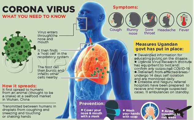 You are currently viewing Four foreigners isolated at Entebbe over COVID-19