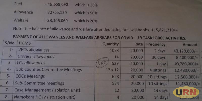 You are currently viewing COVID-19 Fund Allocation Irks Kitgum Medics, Sub County Leaders